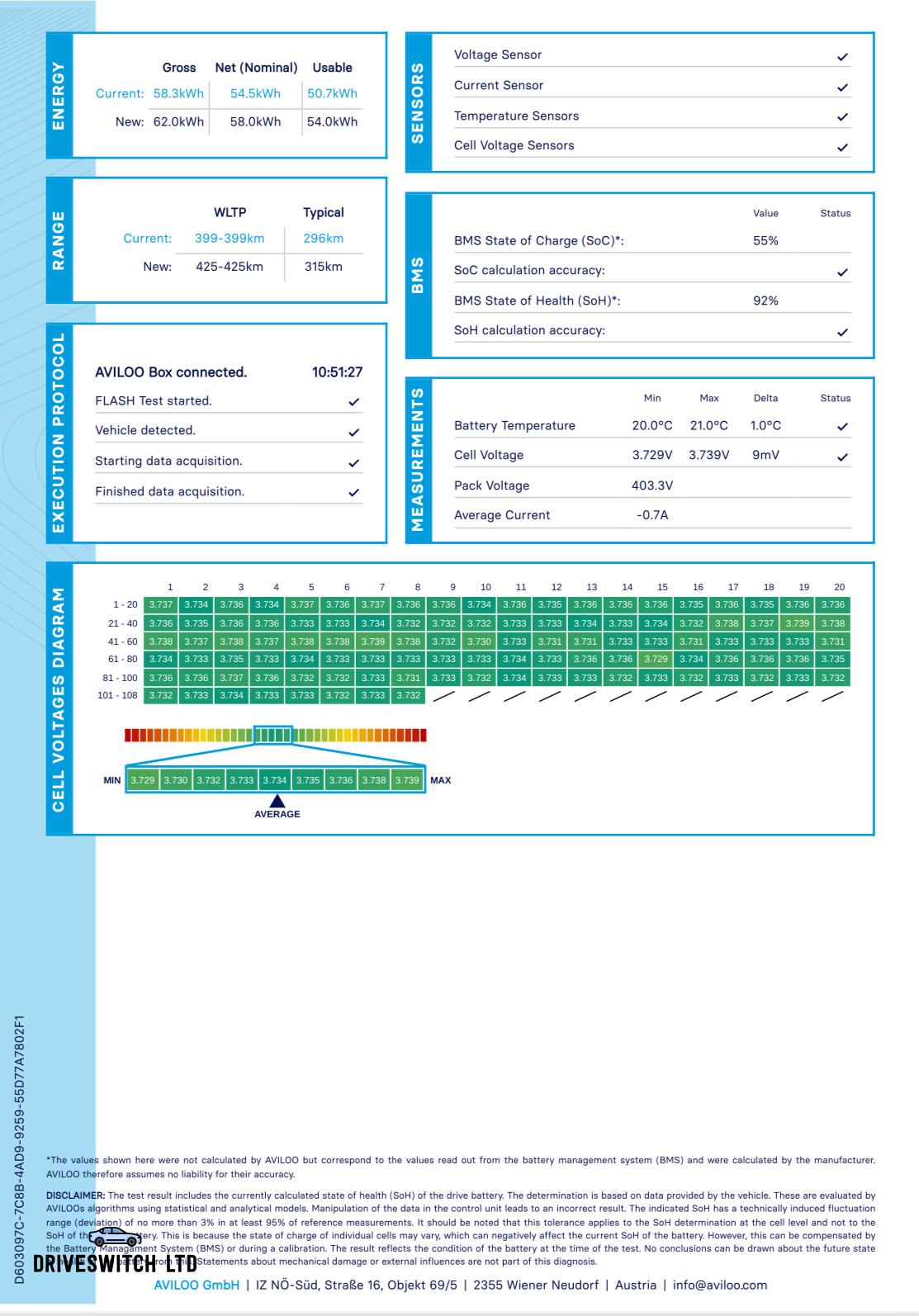Volkswagen ID.3 Pro Performance 58kWh Family Hatchback 5dr Electric Auto (204 ps)